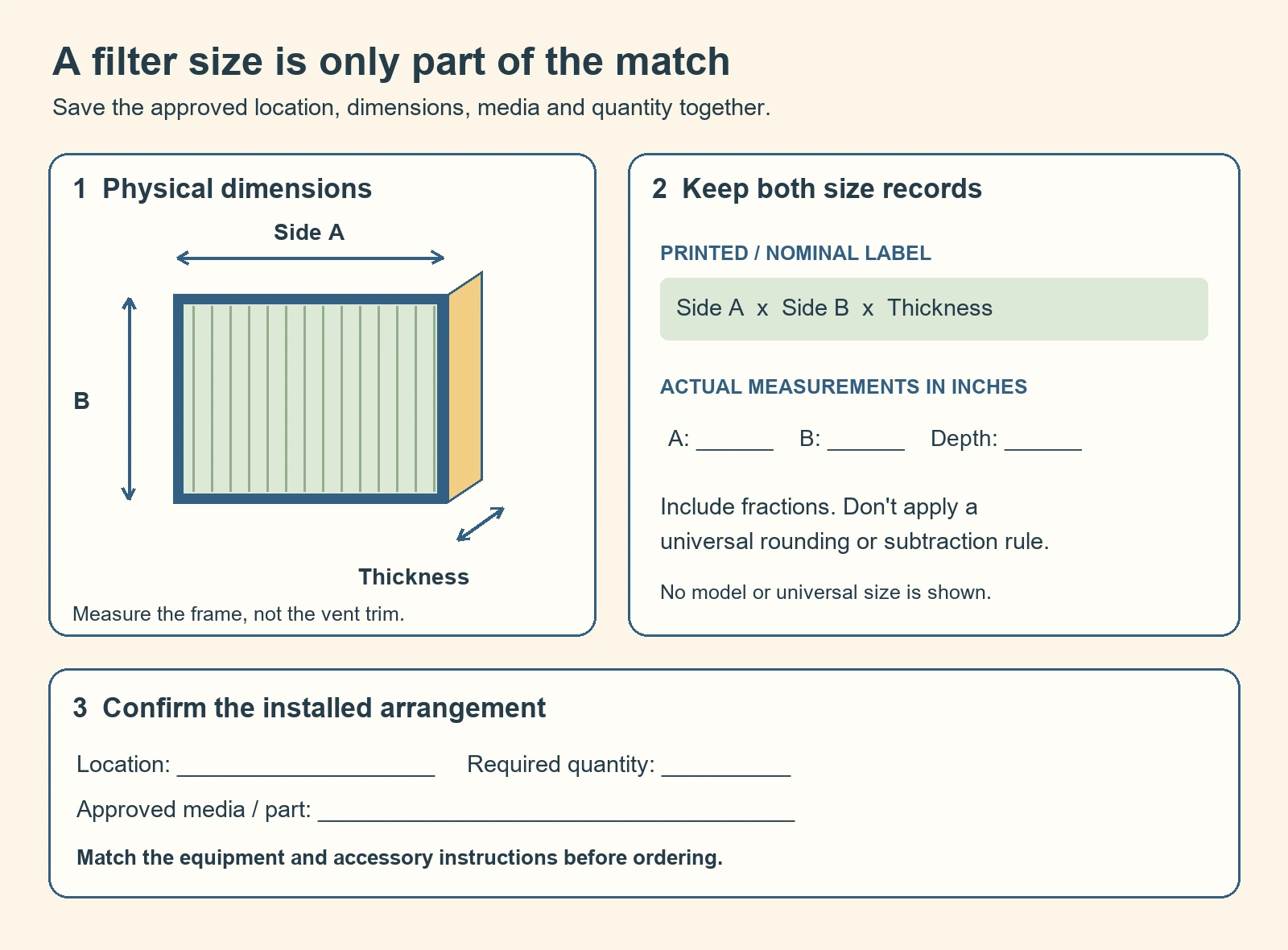 Filter identification worksheet separates approved location, nominal label, actual face dimensions and thickness, media type and required quantity