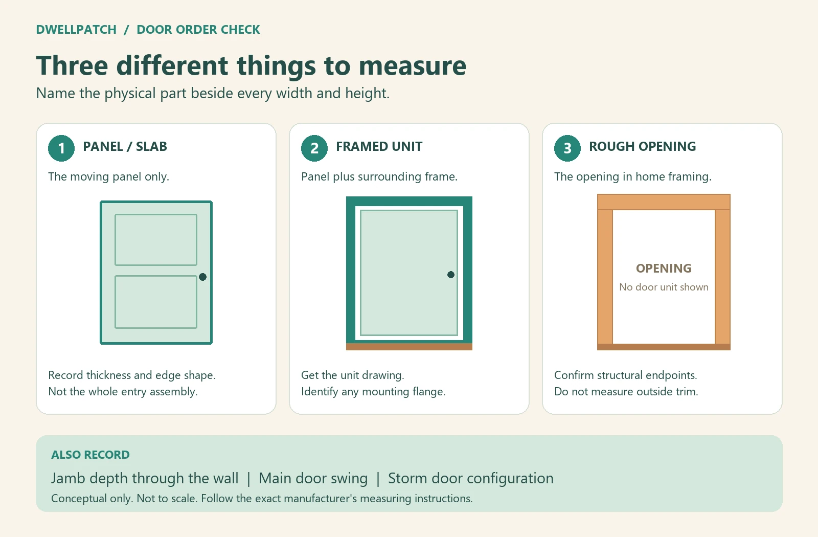 Separate illustrations identify the moving door panel, the framed unit, and the bare rough opening.